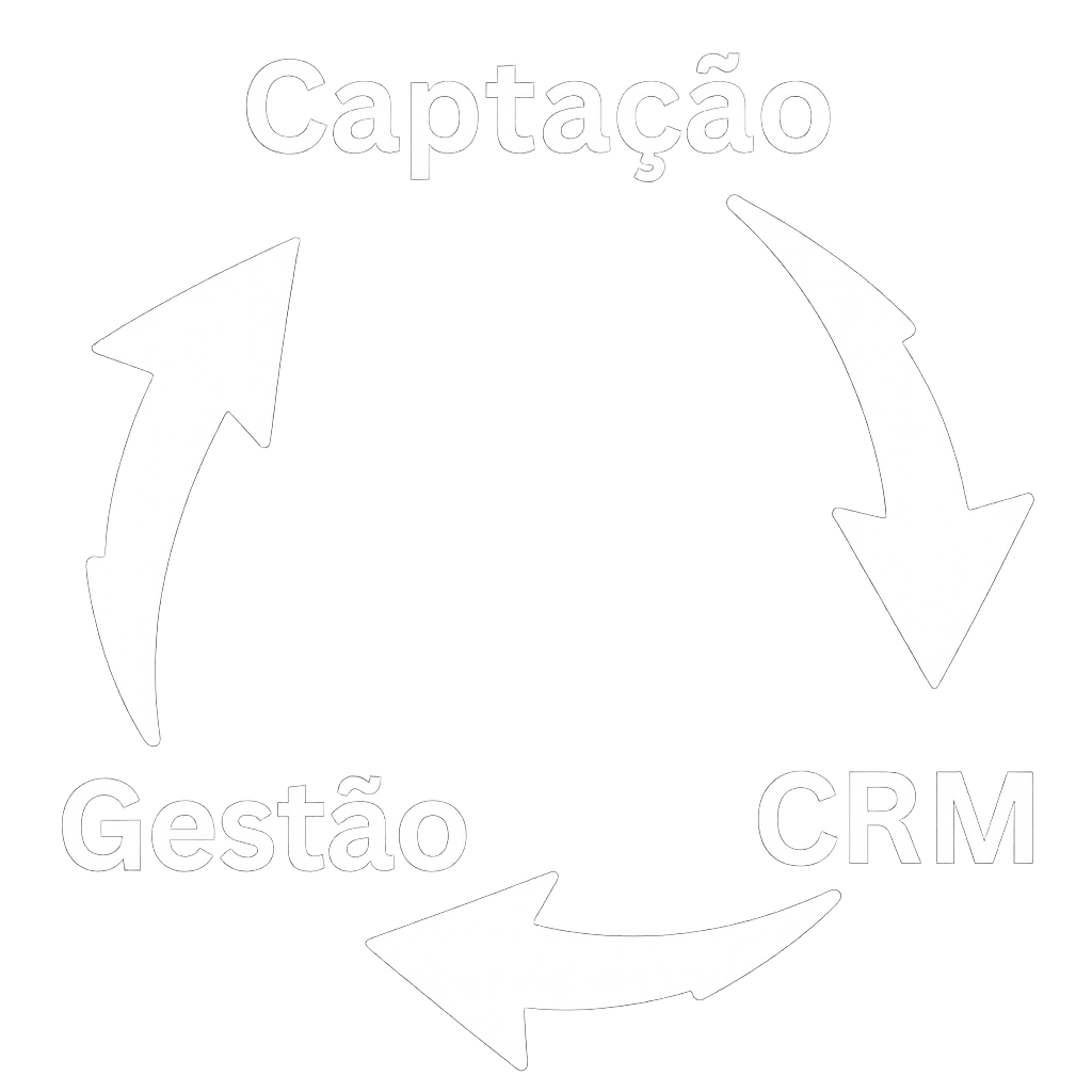 Ciclo de Captação, CRM e Gestão